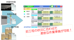 作業準備の仕組みを改善