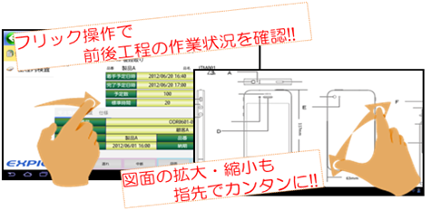 作業実施の仕組みを改善