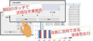 実績収集の仕組みを改善