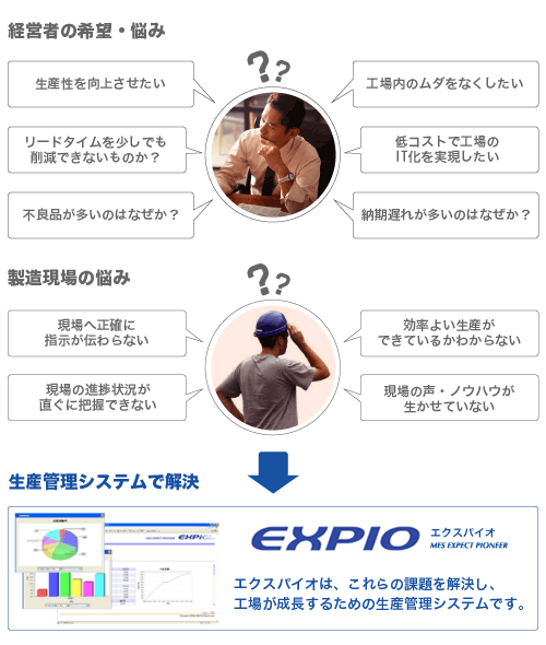 経営者の希望・悩み