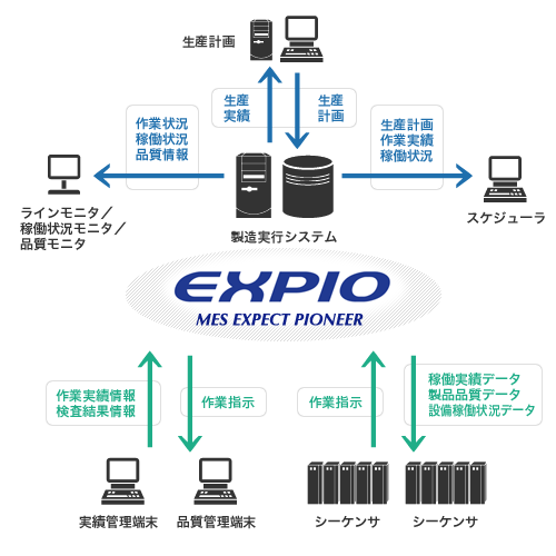 システム構成