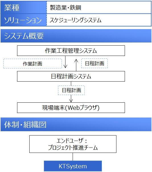 result_flow_image_kobelco